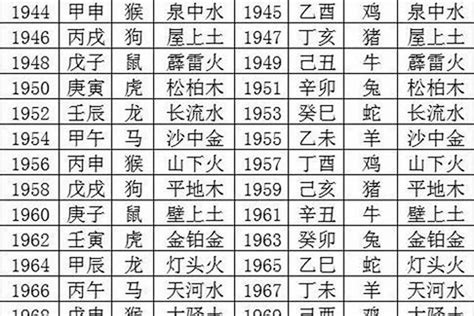 93年是什么年